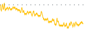 chart-STEW