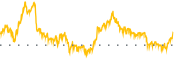 chart-STEX