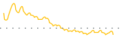 chart-STFS