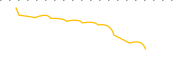 chart-STG