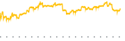 chart-STGW