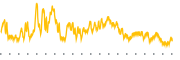 chart-STHO