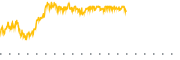 chart-STIP