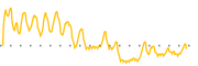 chart-STK