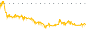 chart-STKE