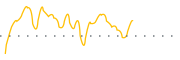 chart-STKH