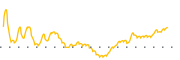 chart-STKS