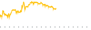 chart-STLA