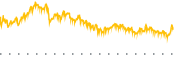 chart-STLD