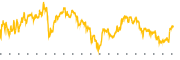 chart-STM