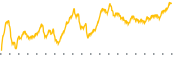 chart-STN