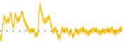 chart-STNG