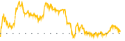 chart-STOK