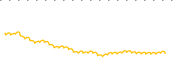 chart-STPZ