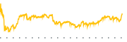 chart-STR