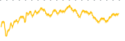 chart-STRA