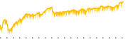 chart-STRL