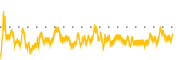 chart-STRO