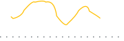 chart-STRRP