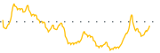 chart-STRT