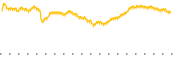 chart-STRV