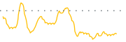 chart-STRW