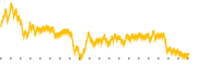 chart-STSS