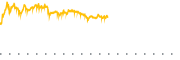 chart-STT