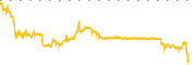 chart-STUB