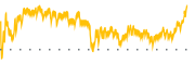 chart-STVN