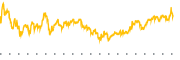 chart-STWD