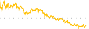 chart-STX