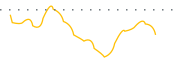 chart-STXK