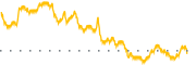 chart-STXS