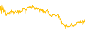 chart-STZ