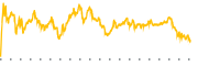 chart-SU