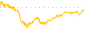 chart-SUI