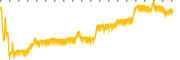 chart-SUIG
