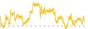 chart-SUJA