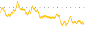 chart-SUNE