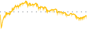 chart-SUPN