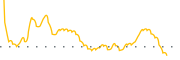 chart-SUPX