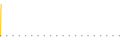 chart-SURI