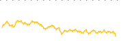 chart-SUSB