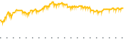 chart-SUSC