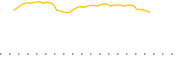 chart-SUSL