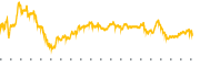 chart-SUZ