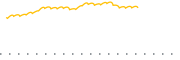 chart-SVBL