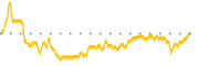 chart-SVCO