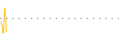 chart-SVII